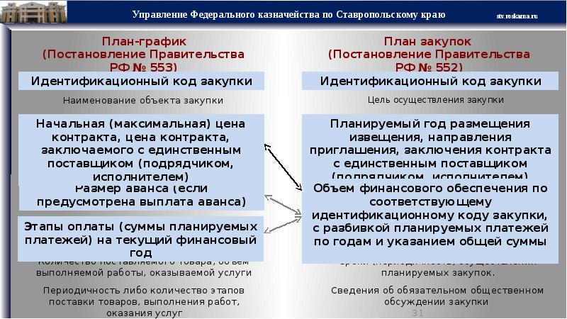 Постановление no 878 от 10.07 2019