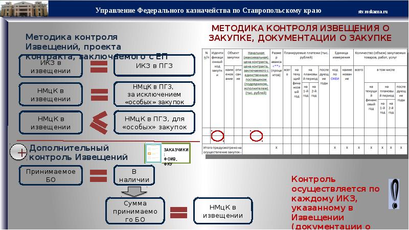 Порядок размещения извещения о закупке документации о закупке и проекта договора