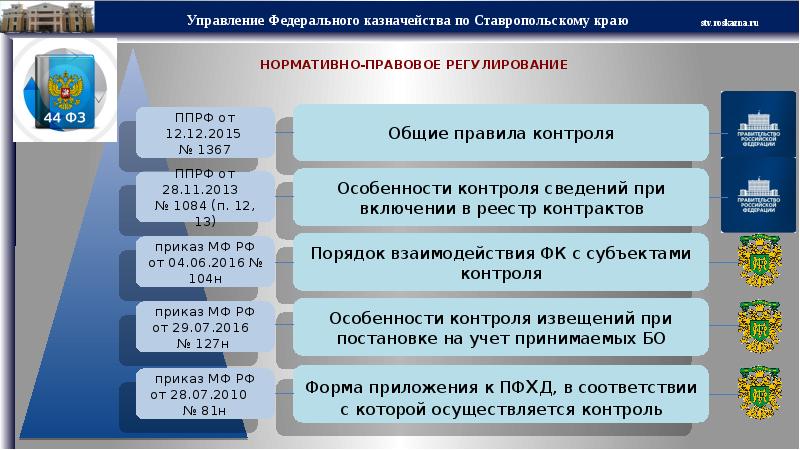 Казначейство ставропольского края