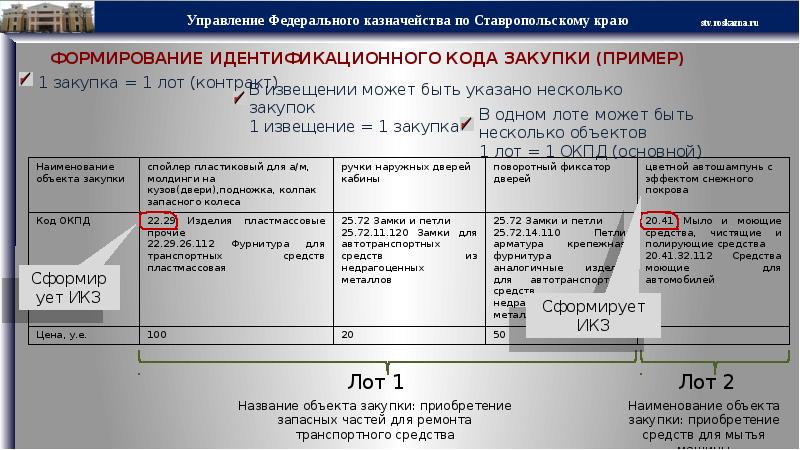 Где найти икз закупки в плане закупок по 223 фз