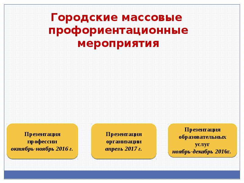 Организация профессиональной ориентации. Название мероприятий по профессиональной ориентации. Меры по профессиональной ориентации.