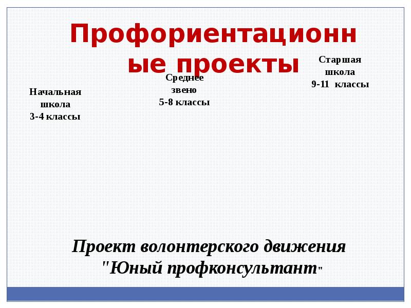 8 класс какое звено. Звенья школы по классам.