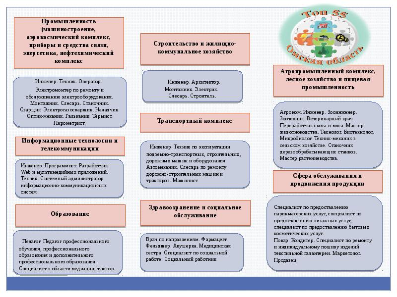 Индустрия красоты стандарты. Специалист по предоставлению бытовых косметических услуг. Программа специалист по предоставлению косметических услуг. Стандарт по оказанию бытовых косметических услуг. Программа специалист по предоставлению косметических услуг.