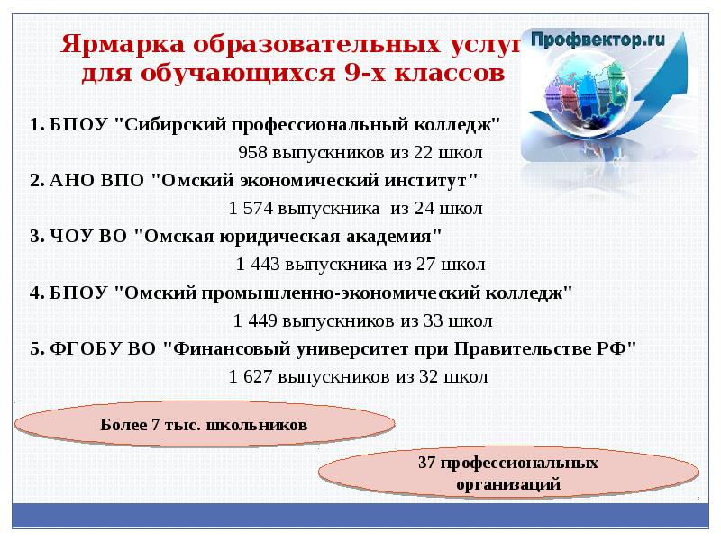 Проект геомониторинг пермь