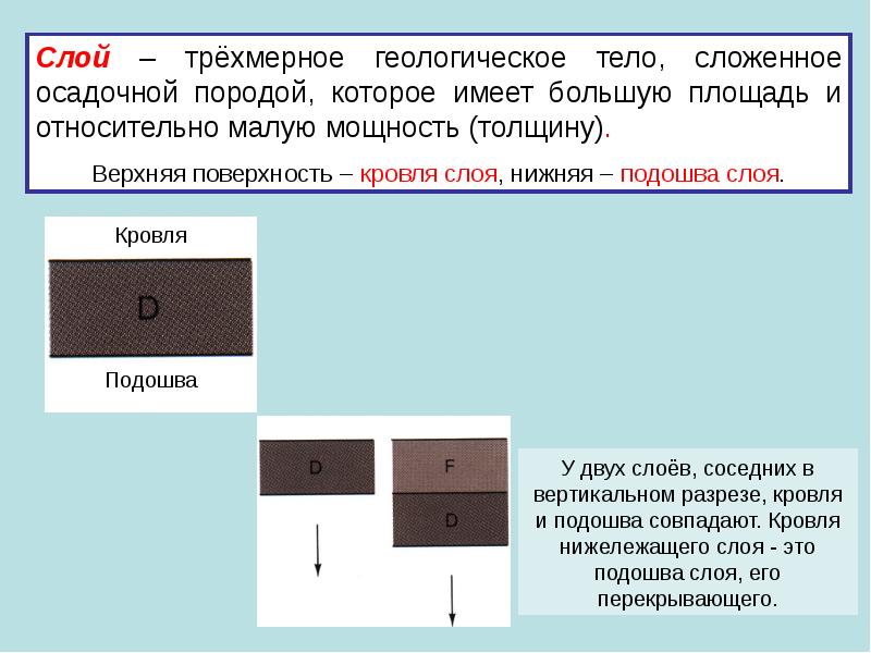 Подошва слоя грунта. Кровля подошва геология. подошва слоя. смежные слои. подошва слоя грунта это.