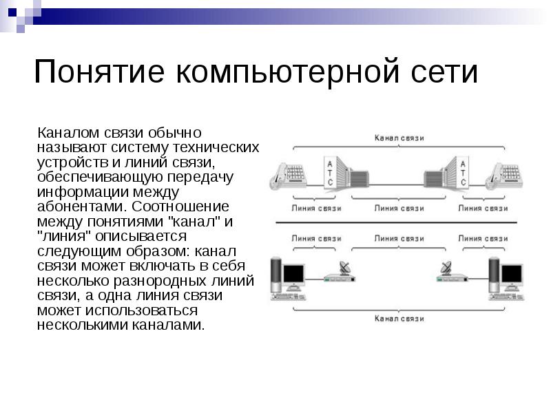 Линии связи и каналы передачи данных презентация