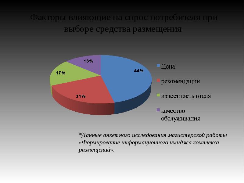 Население москвы презентация