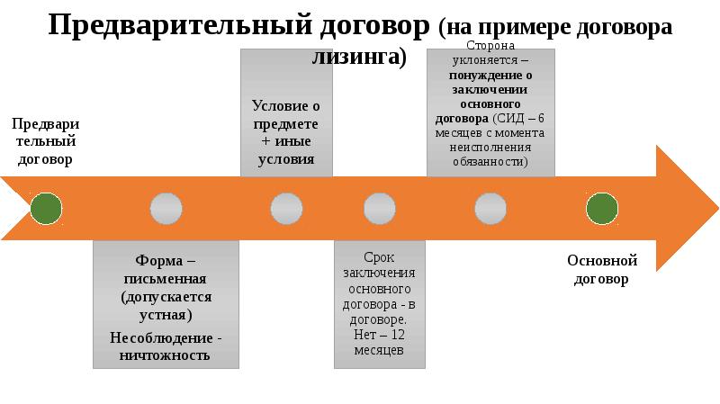 Предварительный договор презентация