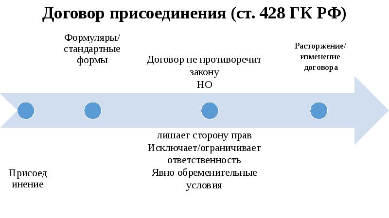 Договор присоединения к учредительному договору образец рк