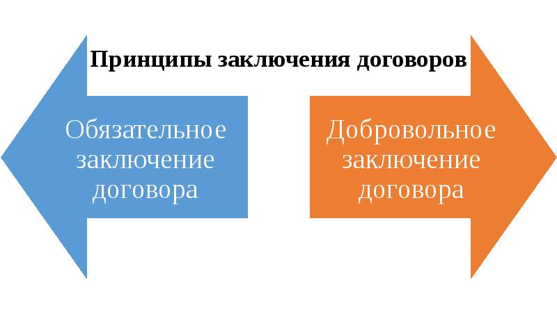 Особенности заключения и исполнения. Принципы заключения договора. Особенности заключения и исполнения. Особенности заключения и исполнения. Заключение и исполнение договора.