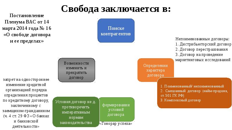 Картинки свобода договора