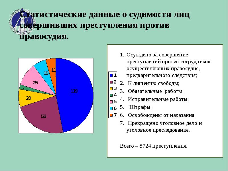 Если общественно значимый проект имеет отрицательную общественную эффективность то необходимо