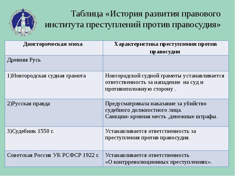 Преступления против правосудия презентация