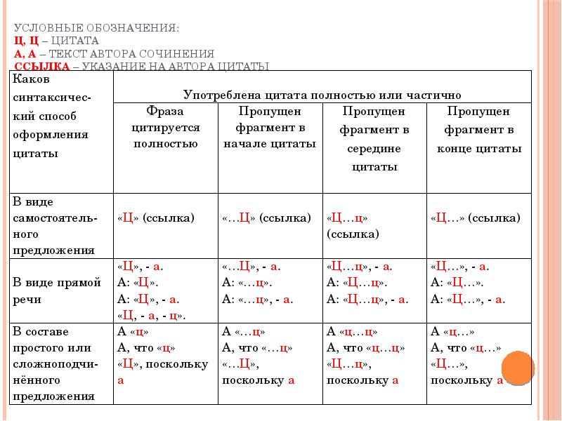 Как обозначается цитата. Как обозначается цитирование в тексте. Как оформлять мысли персонажа в тексте. Как обозначить цитату в тексте. Как обозначается цитата в тексте.