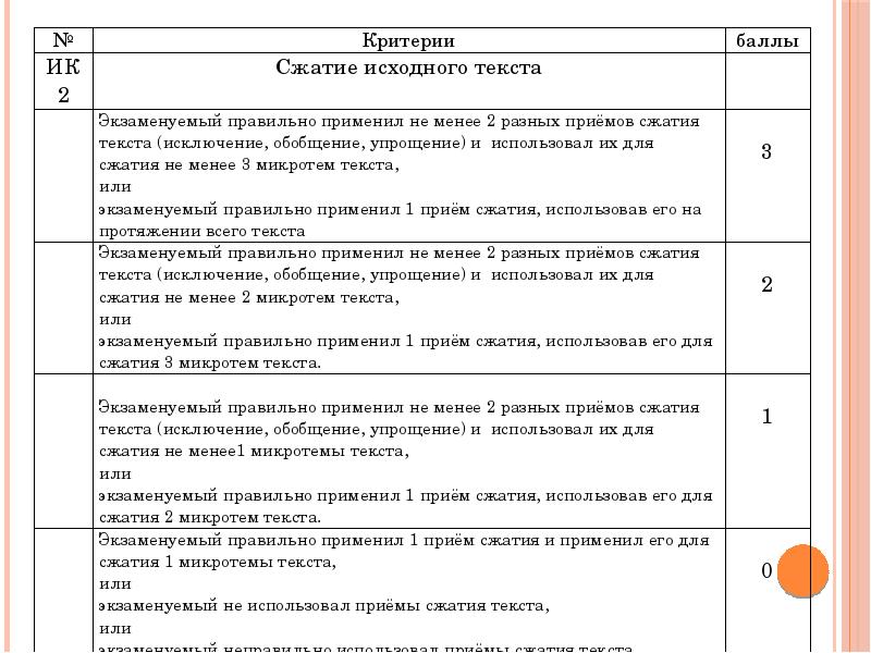 Презентация подготовка к сжатому изложению в 9 классе огэ