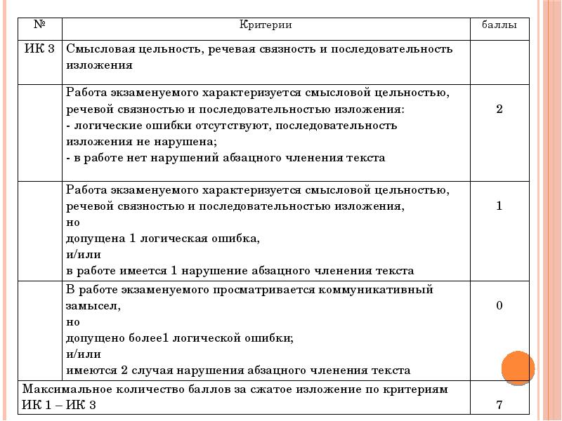 Презентация подготовка к сжатому изложению в 9 классе огэ