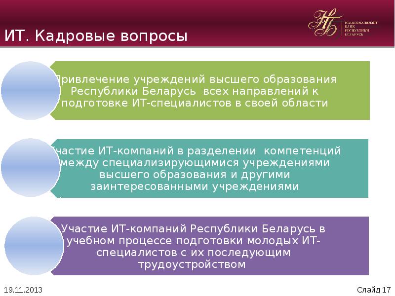 Инновационное развитие республики беларусь презентация