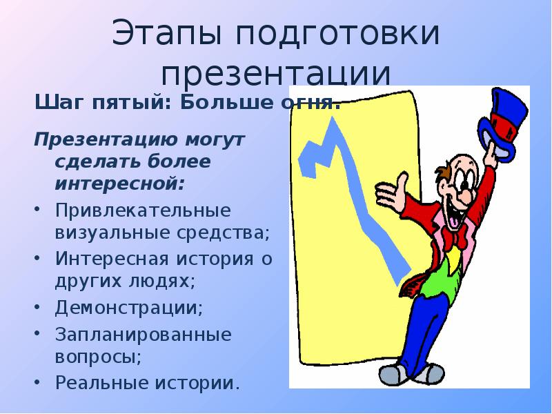 Как проводится презентация