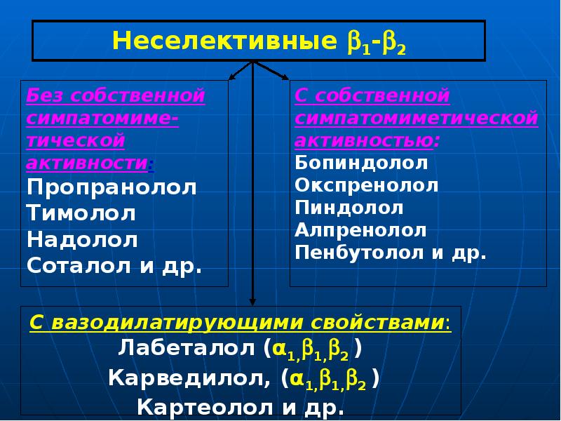 Адренергические средства фармакология презентация