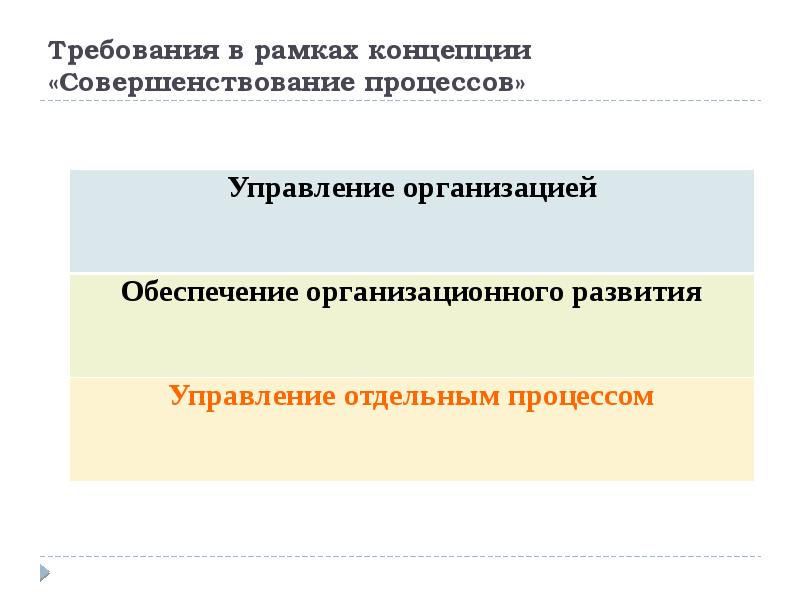 Отдельным процессом