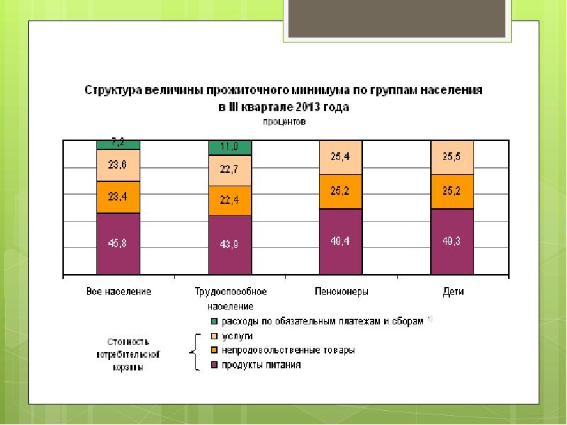 Статистика крмп проектов