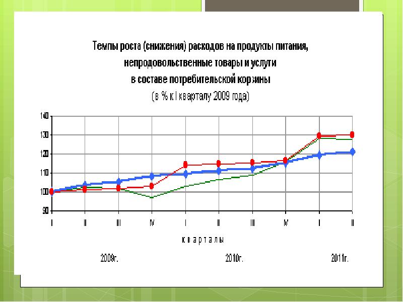 Статистика уровня. Статистика уровня