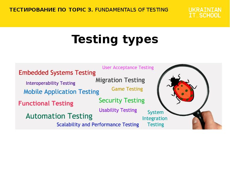 Топик тест. Types of Testing. Theme topic разница.