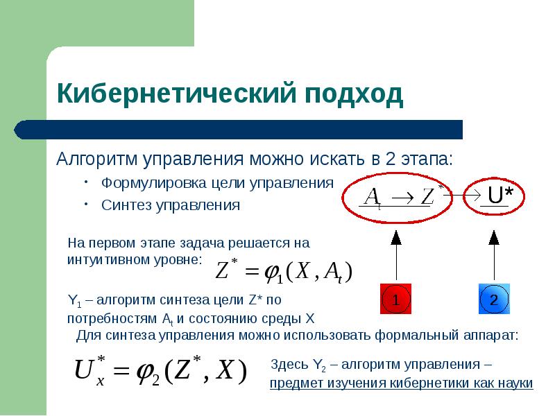 Метод крашенюка описание и схема