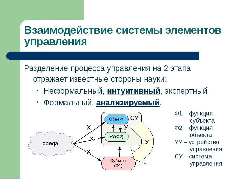 Определенная система взаимодействия. Система взаимодействия. Система взаимосвязей. Взаимосвязь подсистем. Элементы процесса управления.