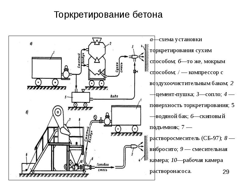 Бетон схема в и г