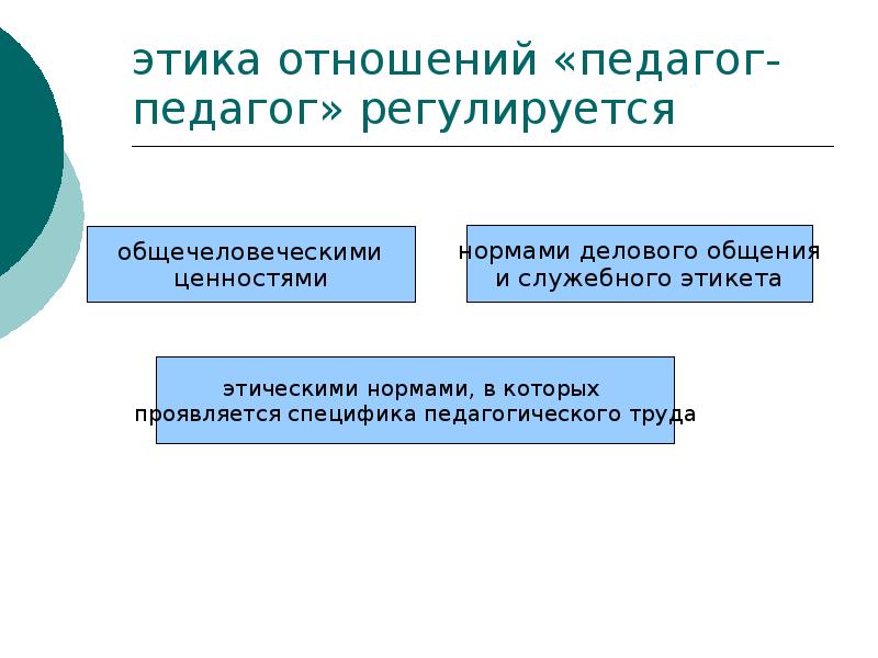 Основные проблемы педагогической этики презентация