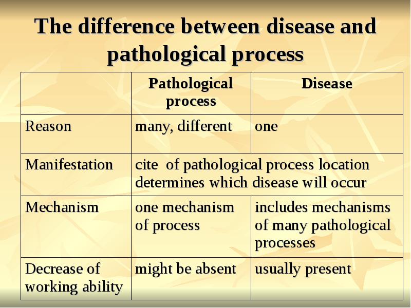 The difference between disease and pathological process The difference between disease and pathological process