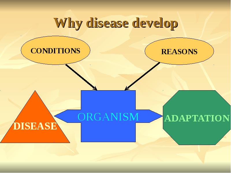 Why disease develop Why disease develop