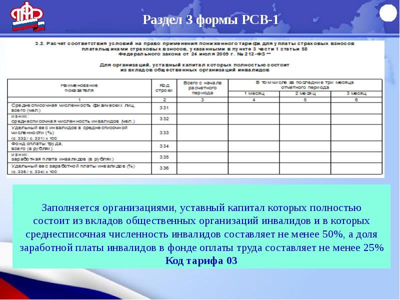 Заполнение формы рсв. Форма св. Форма РСВ. 3 Форма РСВ. Форма РСВ-1.