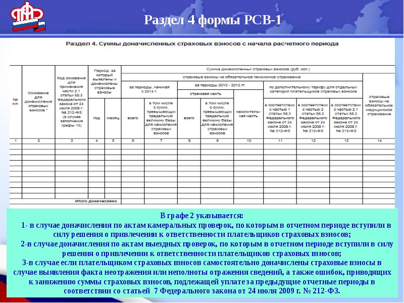 Форма рсв 2024. Отчет РСВ-1 что это такое. Форма отчетности РСВ-1. Форма св. Отчёт по форме РСВ 1.