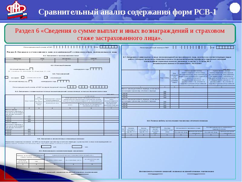 Справка по форме рсв 1 образец