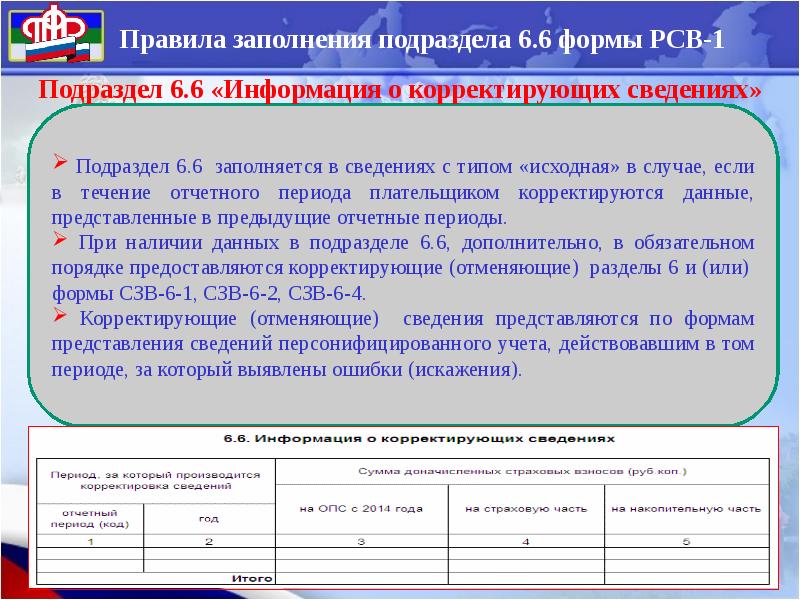 Корректировка персональных данных в 3 разделе рсв по одному сотруднику образец