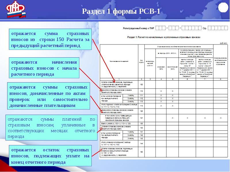 Разделы формы 1. Форма РСВ. Страховые взносы в балансе строка. РСВ расшифровка по строкам. Форма РСВ-1.