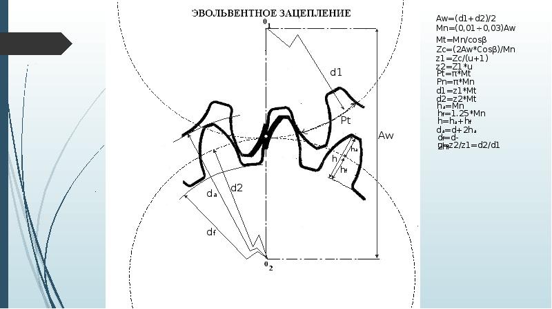 Эвольвентное зубчатое зацепление