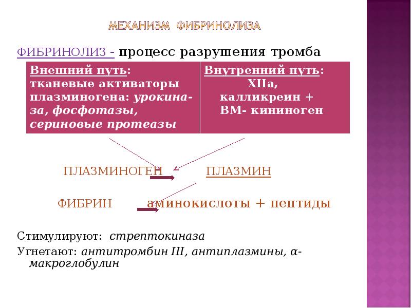 Процесс разрушения в процессе эксплуатации. Схема разрушения тромба. Процесс образования тромба. Процесс разрушения.