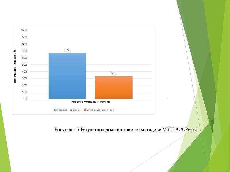 Методика для диагностики учебной мотивации реан