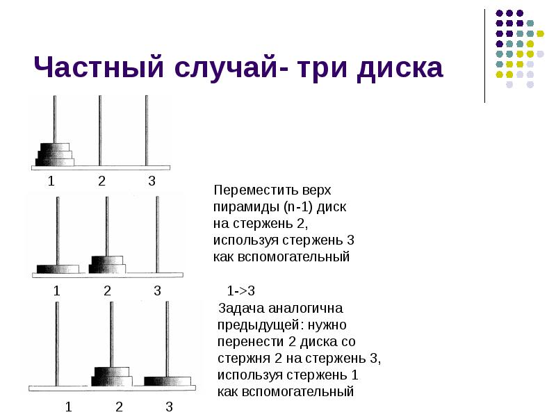 В каком случае три. Вызов функции Разделение дисков. Функция передачи переноса. Информатика 9 задача 3б на стержне 3 диска. Информатика 9 класс 3 диска и 3 штыря перенесите диски.