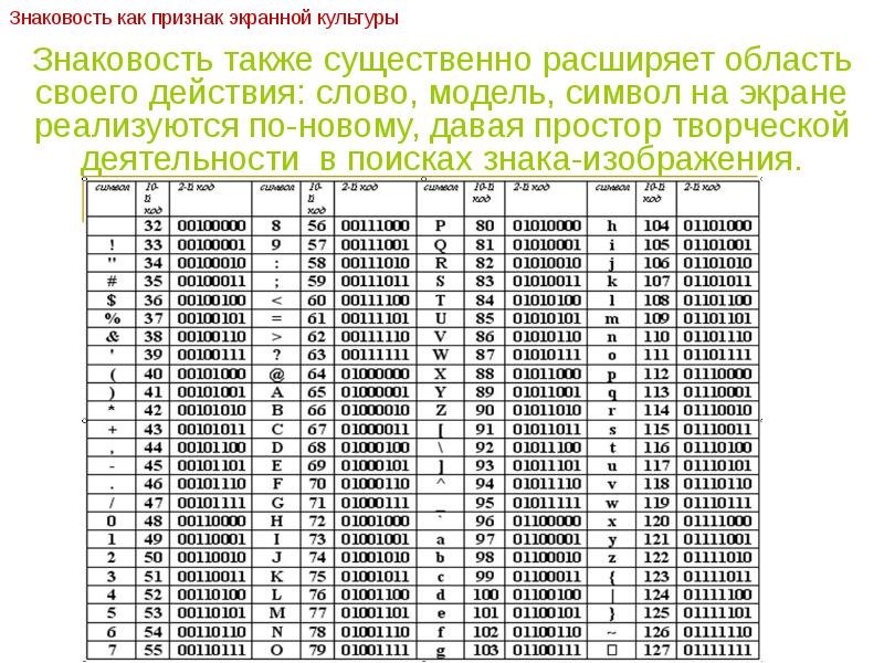 Сравнение кодов символов презентация