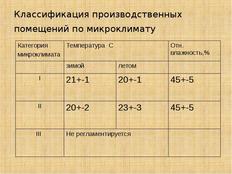 10 микроклимат производственных помещений