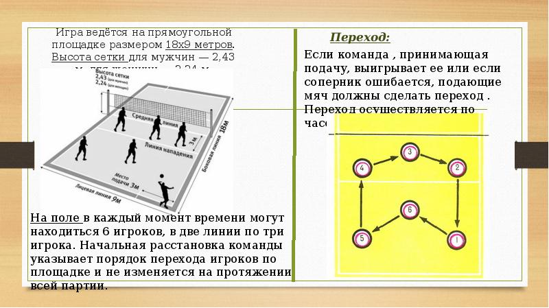 Схема расстановки в волейболе