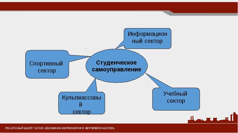 Карта союза отважных