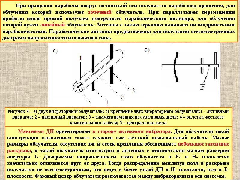 Презентация на тему зеркальные антенны