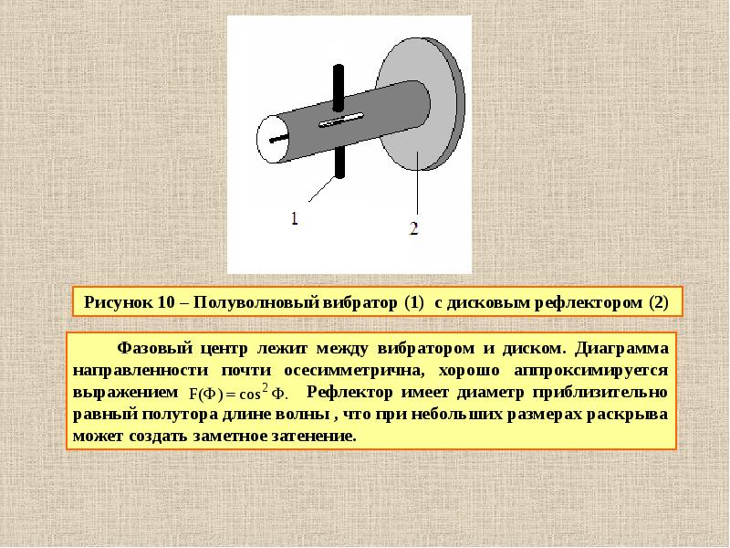 Презентация на тему зеркальные антенны