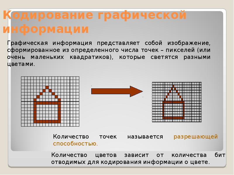 Разрешающая способность графического изображения. Кодирование графики формулы. Кодирование графической информации 7 класс. Хранение графической информации. Кодирование графической информации 10 класс.