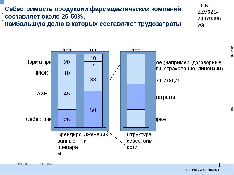 Себестоимость производства. Структура затрат аптечной организации. Структура затрат фарм предприятия. Себестоимость продукции аптечных организаций. Себестоимость лекарств.